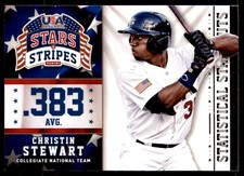2015 Panini USA Stars & Stripes Statistical Standouts Christin Stewart USA #1