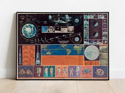 1969 NASA Apollo Initial Lunar Moon Landing Mission Art Poster Print Wall Decor - Image 1 of 4