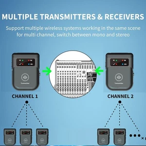 Wireless In Ear Monitor System 2 4G for Studio and Live Music Band Applications - Picture 1 of 9