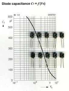 10 Diodes BB112 - Varicap Am High Capacity - Zdjęcie 1 z 1