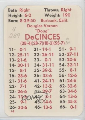 1977 APBA Baseball 1976 Season Doug DeCinces - Image 1 of 2