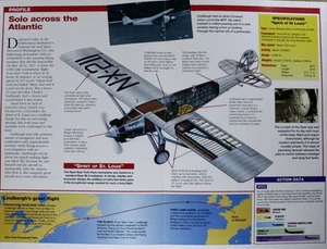 Folleto folleto de imagen de avión Spirit of St Louis fuera de impresión hoja de especificaciones - Imagen 1 de 1