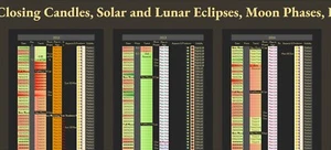 Bitcoin historische Preisaktion auf täglichen Zeitrahmen + Sonnenfinsterniszyklen  - Bild 1 von 6