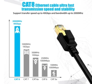 Cat8 Ethernet Cable Internet LAN Cable for high Speed 2000Mhz 40Gbps RJ45 Cables - Picture 1 of 2