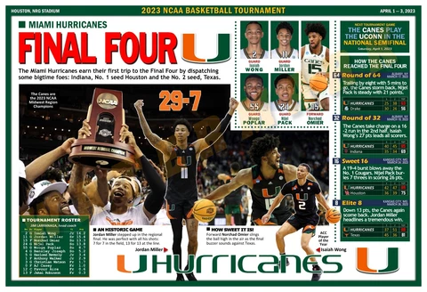 MIAMI HURRICANES SWEEP INTO THE 2023 FINAL FOUR 19”x13” COMMEMORATIVE POSTER Cover