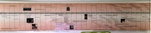 OLD TESTAMENT Timeline 3000 BC to 4BC Laminated Panoramic Poster 44"w USA New - Picture 1 of 1