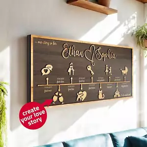 Customizable Love Story Timeline Decor, Personalized Anniversary Gifts For Wife - Picture 1 of 10