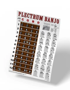 4 String Plectrum Banjo Fingerboard Chords Poster Chart - Picture 1 of 4