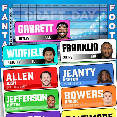 THE FOOTBALL DR Fantasy Football IDP Draft Kit 2025 - Player Labels & Draft Board - Individual D