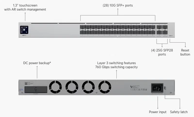 Ubiquiti Networks Unifi USW-Pro-Aggregation 28 Port 10Gb - Image 1 of 4