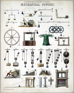 13137.Decor Poster.Wall Room home art vintage design.1850 Mechanical Powers - Picture 1 of 1