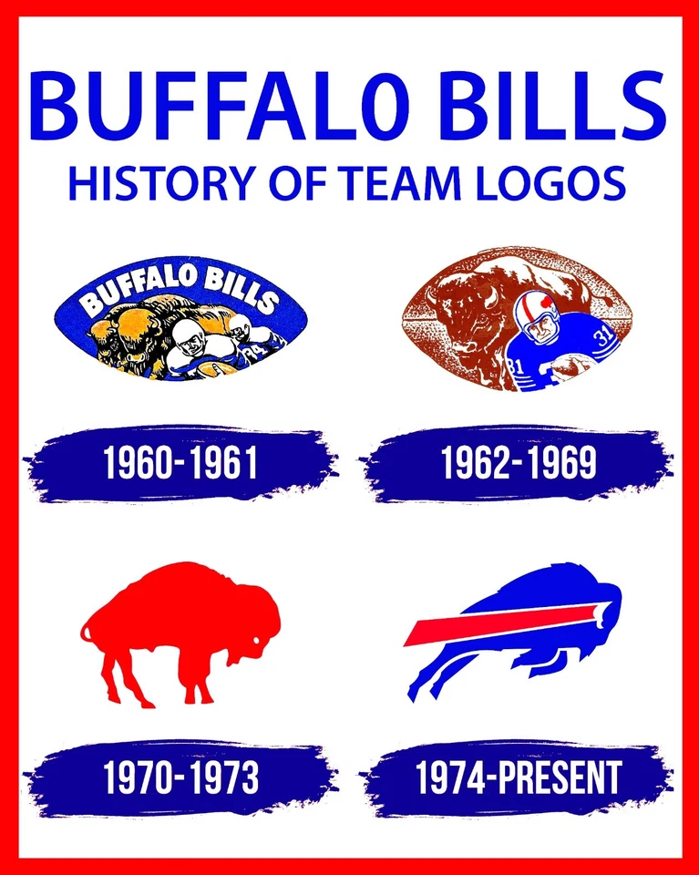 Logotipos de la historia del equipo de Buffalo Bills (póster de arte mural) - Foto a color de 8x10 Foto 1 de 1
