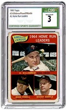 1965 Topps American League 1964 Home Run Leaders CSG 3 Minnesota Twins #3
