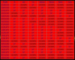 π₯π π MT4 Multi-Pair π₯Trend Scanner β Limited Offer - Afbeelding 1 van 4