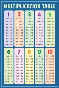 Póster impreso arte en el aula de matemáticas tabla de multiplicar - Imagen 1 de 6