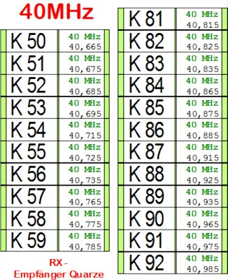 40 MHz - Empfänger oder Sender FM Quarz Rx / Tx K51, K53, K57, K81, K86 .. K87 - Bild 1 von 4
