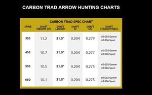 New Victory Archery Carbon Trad Gamer 650 Spine Feather Fletched 6 Pack Arrows - Picture 1 of 1