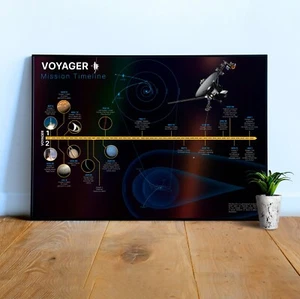 Línea de tiempo de la misión Voyager de la NASA (punto azul pálido, disco dorado) — póster espacial - Imagen 1 de 8