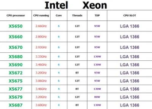 Intel Xeon X5650 X5660 X5670 X5680 X5690 X5672 X5675 X5677 X5679 X5687 CPU LOT - Picture 1 of 2