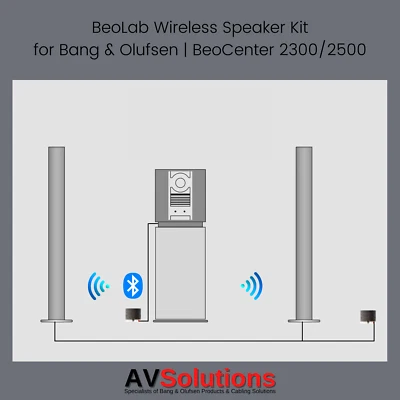 B&O BeoCenter 2300 2500 BeoLab Wireless Speaker Kit for Bang & Olufsen - 5 M - image 1 of 4