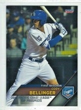2017 Pacific Coast League Top Prospects Cody Bellinger