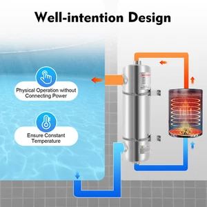 Tubo Scambiatore di Calore Piscina 200K Stesso Lato 1"+ 1 1/2"FPT FAST 304 Acciaio Inox - Foto 1 di 13