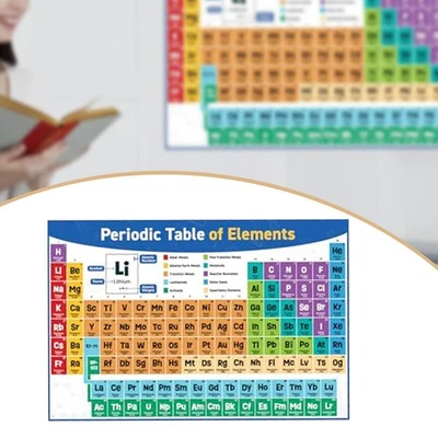 Periodensystem Der Elemente – Poster Für Chemie-Schüler (Oberstufe) – - Bild 1 von 4
