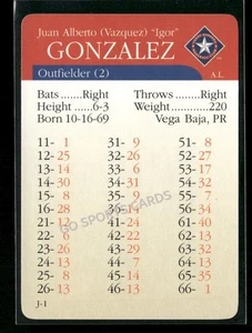 2000 APBA MLB Premiere Edition Juan Gonzalez PR - Bild 1 von 2