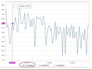 Modbus & Ethernet KWH Smart meter AMR Automatic Meter Reading Software 1 usr 5 m - Picture 1 of 4