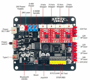 32bits GRBL Controller 3 Axis Control Board Stepper Motor Drive for CNC Engraver - Picture 1 of 7
