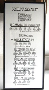 RARE Framed 1989 Paul McCartney Band History Family Tree Poster - Pete Frame - Picture 1 of 6