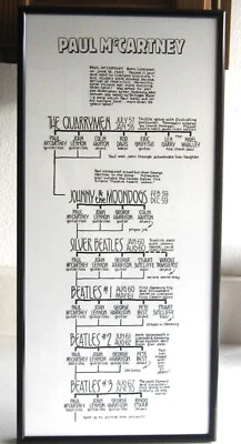 RARE Framed 1989 Paul McCartney Band History Family Tree Poster - Pete Frame - Image 1 of 4