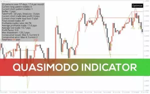 Orderblock & QM Forex Indicator - Picture 1 of 2