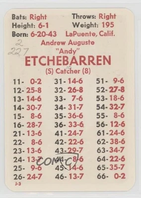 1977 APBA Baseball 1976 Season Andy Etchebarren - Image 1 of 2