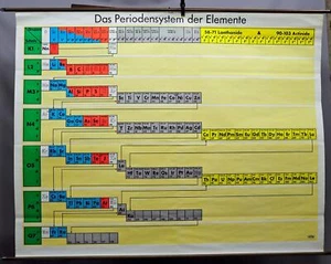 Schulwandkarte Rollbild Lehrtafel Chemie Periodensystem der Elemente - Bild 1 von 1