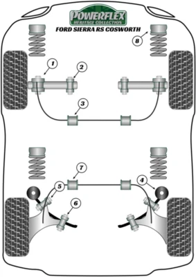 Kit boccole anteriori Powerflex Heritage per Ford Sierra 3Dr RS Cosworth 86-88 - Immagine 1 di 4