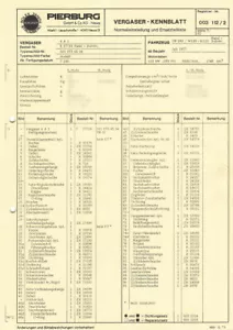 Einstelldaten Datenblatt Ersatzteilliste Solex 4A1 Vergaser Mercedes 280S E17716 - Bild 1 von 2