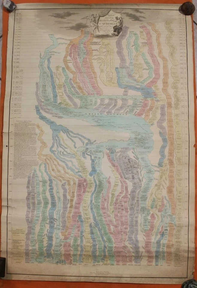 HISTORIA DEL MUNDO 1822 E. COLLINS MAPA HISTÓRICO ORIGINAL ANTIGUO DE GRAN TAMAÑO INUSUAL Foto 1 de 1