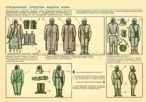 Soviet Russian Civil Defense Poster Print NBC Chemical Defense Suits HIMZA - Picture 1 of 1