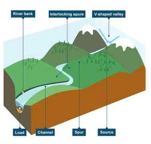 Scottish SQA Higher and Advanced Higher Geography study Package, New for 2025 - Picture 1 of 4
