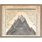 Chart of the World's Mountains & Rivers, 1850, Semi-Metallic Gloss, 11" x 14"
