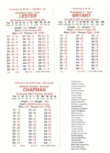 2016 APBA Season - CHICAGO CUBS Team Set - Picture 1 of 3
