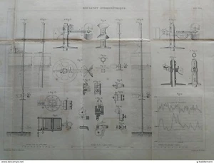 ANNALES PONTS et CHAUSSEES - Plan d'un Moulinet Intégrateur électrique 1883 - Imagen 1 de 5
