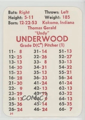1984 APBA Baseball 1983 Season Tom Underwood #THUN - Image 1 of 2