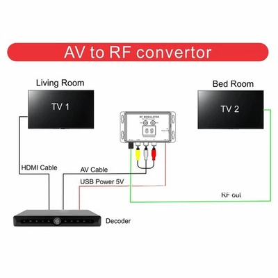 AV zu RF Konverter Home TV Modulator UHF Modulator für DVDs für Set-Top Boxen - Bild 1 von 4