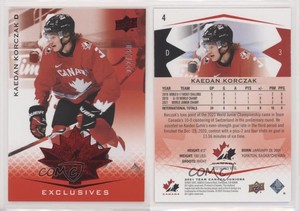 2021 Upper Deck Team Canada Juniors Exclusives /250 Kaedan Korczak #4
