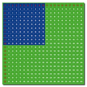 Tabla de Multiplicar Pegatina 15cm 1x1 Mathe Ayuda Aprendizaje Pizarra Ábaco - Imagen 1 de 4