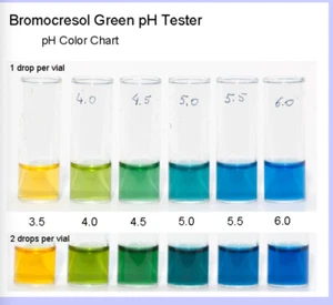 BROMOCRESOL GREEN (powder) | 76-60-8 | 5 g to 100 g | HIGH PURITY - Picture 1 of 3
