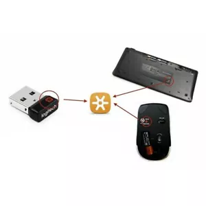 6 Channel USB Unifying Receiver for Logitech Mouse and Keyboard - Picture 1 of 8