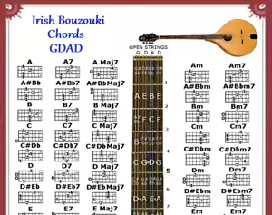 IRISH BOUZOUKI CHORDS CHART - GDAD - 60 CHORDS - Picture 1 of 3